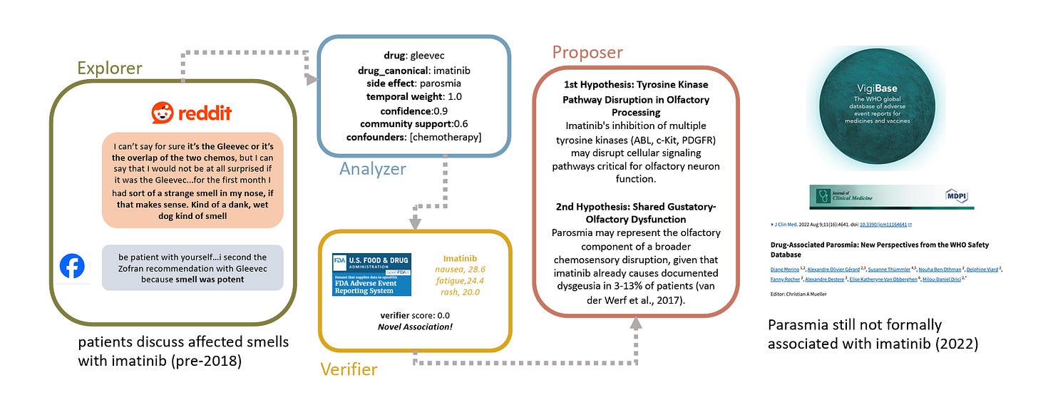 Overview diagram of Echo's multi-agent system
